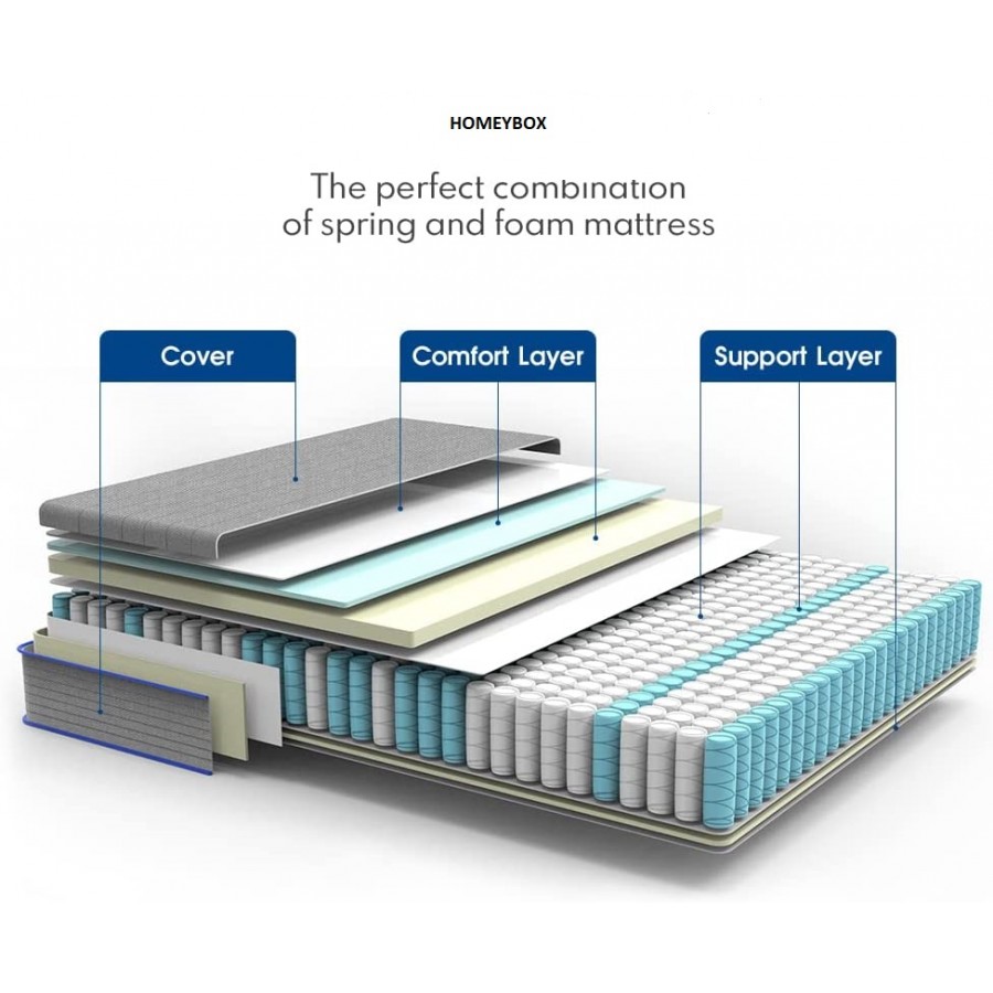 تشک رويال فنر منفصل صادراتی 160*200 تشک کاسپین